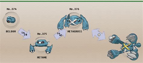 what level does metang evolve into metagross.